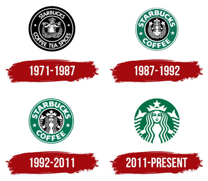 Loghi Storici Starbucks